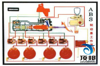 ABS��TC���Ԅ�(d��ng)׃����늿�ʾ�̰�