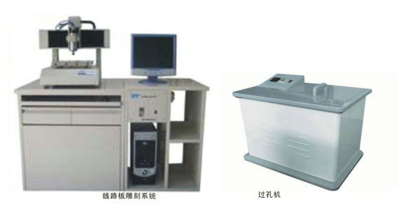 PCB�ư幤ˇϵ�y(t��ng)