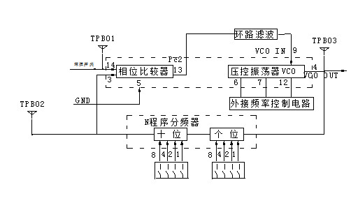 基本鎖相環(huán)與鎖相式數(shù)字頻率合成器電原理框圖