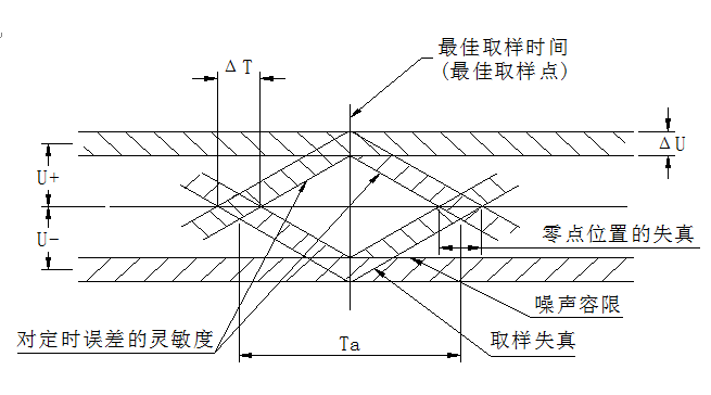 眼圖的重要性質(zhì)