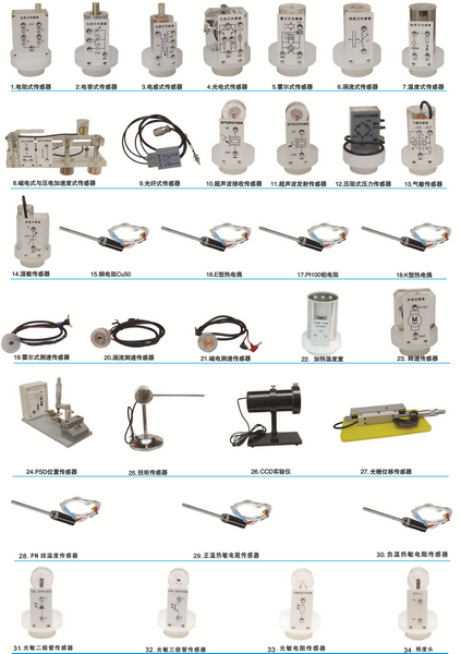 ������ģ�K