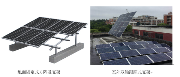 ����l(f��)�ϵ�y(t��ng)