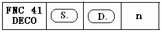 指令格式
