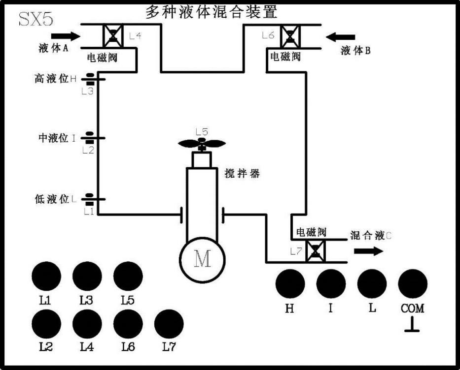 實(shí)驗(yàn)原理