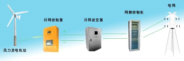 �L(f��ng)�����W(w��ng)�l(f��)�ϵ�y(t��ng)ʾ��D