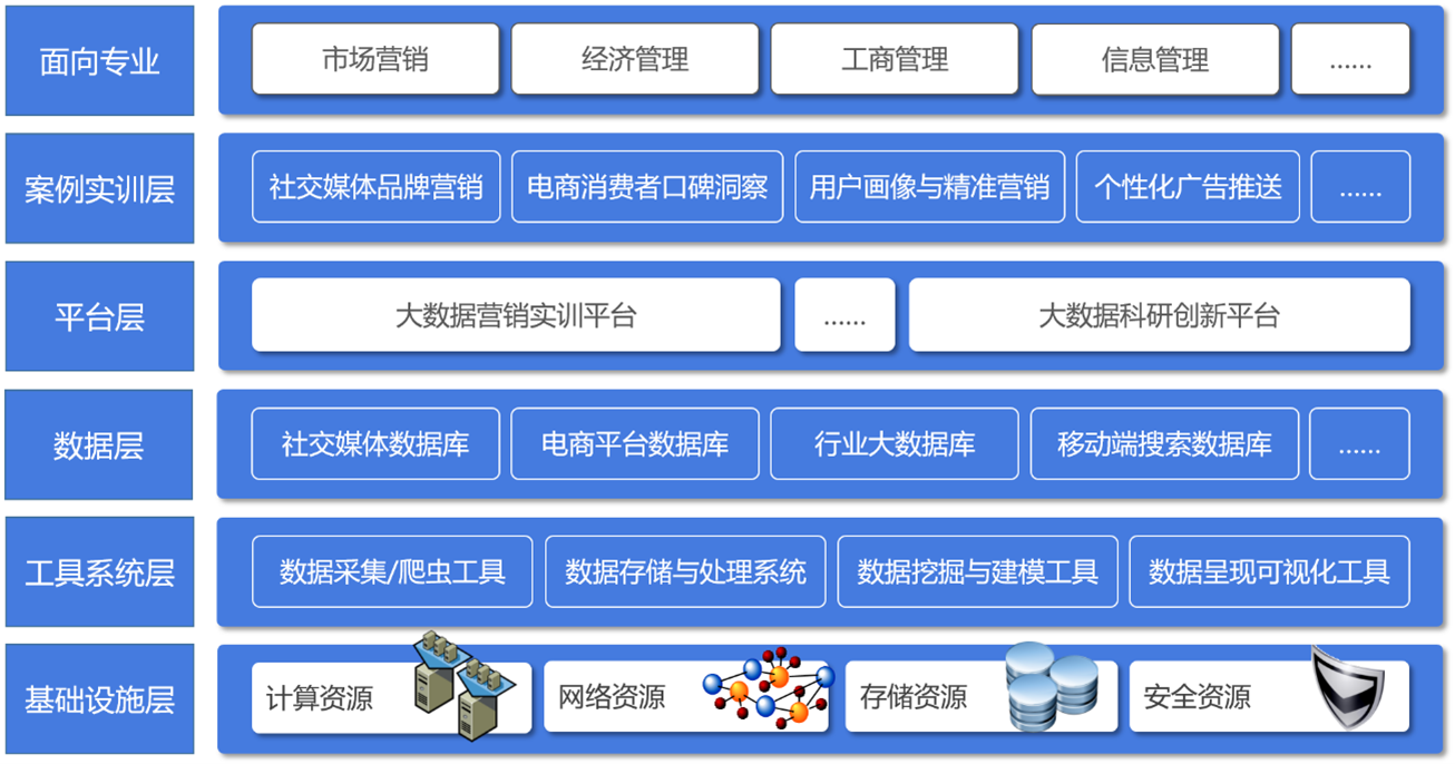 ��(sh��)��(j��)�I(y��ng)�N(xi��o)��(sh��)Ӗ(x��n)ƽ�_(t��i)���w���