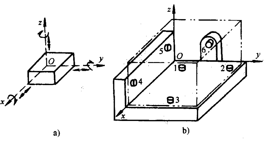 �����Ķ�λ