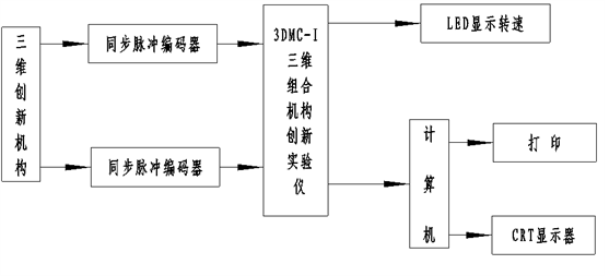 實驗系統(tǒng)框圖