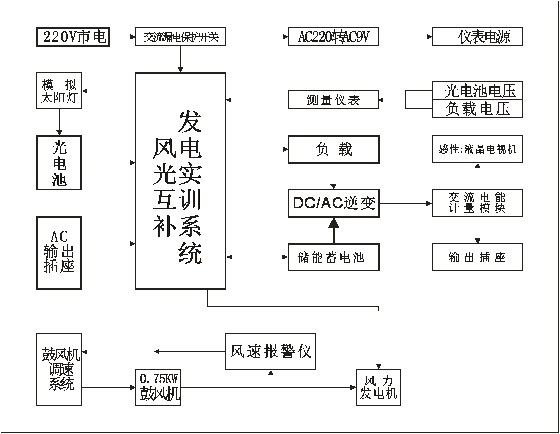 系統(tǒng)工作原理方框圖