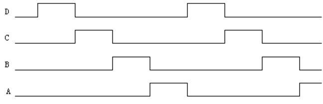 �����D(zhu��n)�ӿ��ƕr��