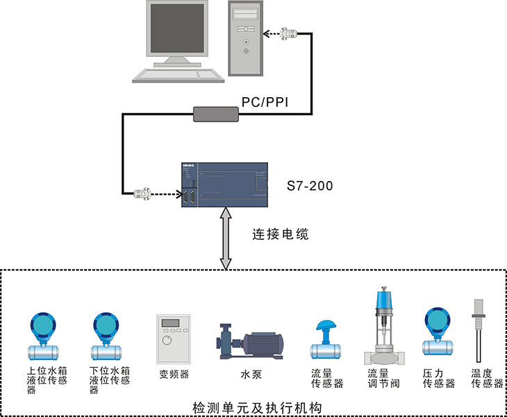 S7-1200PLC����ϵ�y(t��ng)