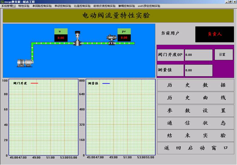 特性實(shí)驗(yàn)
