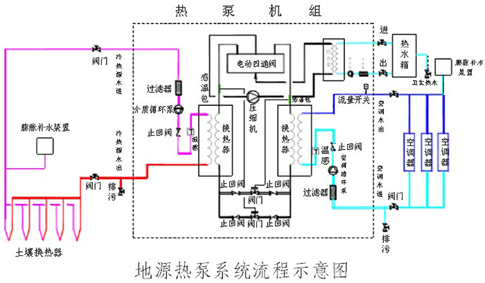 ��Դ���������{(di��o)��Ӗ�O��