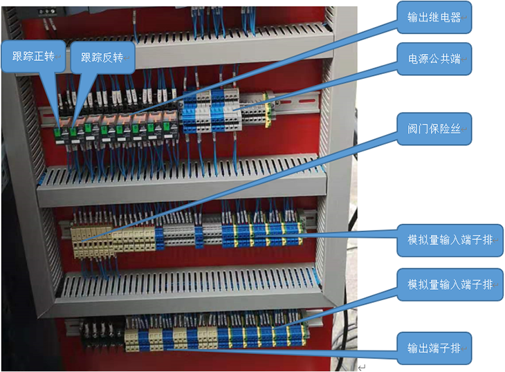 �����c(di��n)λ��