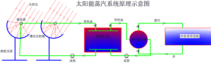 ̫�(y��ng)������ϵ�y(t��ng)