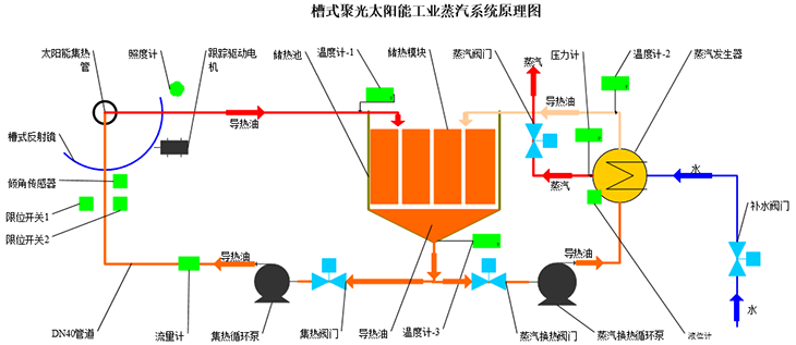 �����l(f��)����