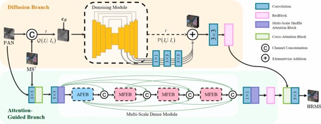 �D��̎���I(l��ng)��ɹ�