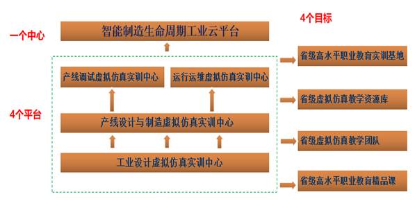 智能制造虛擬仿真實訓(xùn)基地構(gòu)成